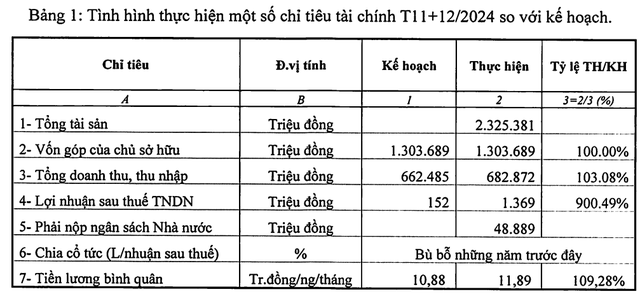 Công ty Cổ phần Vận tải Đường sắt: Chuyển mình sau sáp nhập? - Hình 2 Cong ty Co phan Van tai Duong sat: Chuyen minh sau sap nhap?-Hinh-2