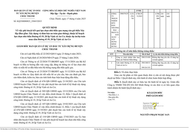 Tây Ninh: Công ty Minh Hưng trúng gói xây lắp đường xã An Cơ hơn 4,7 tỷ Tay Ninh: Cong ty Minh Hung trung goi xay lap duong xa An Co hon 4,7 ty