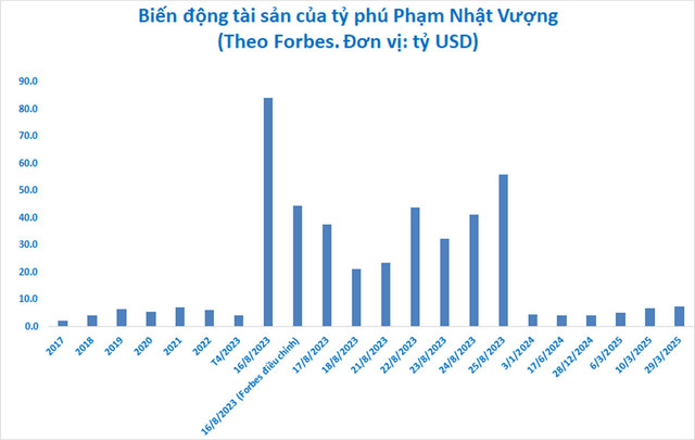 Thuduc House lo hon 300 ty, kiem toan canh bao rui ro tai chinh-Hinh-2