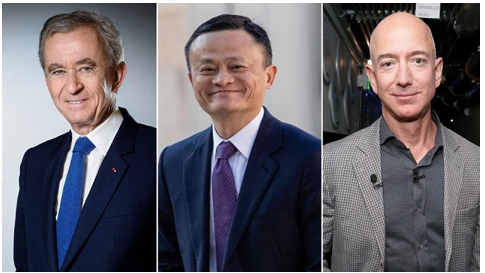 Người giàu quốc gia/vùng lãnh thổ nào kiếm được nhiều tiền nhất năm 2020? Nguoi giau quoc gia/vung lanh tho nao kiem duoc nhieu tien nhat nam 2020?