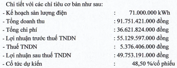 Thuỷ điện Điện lực 3 điều chỉnh giảm kế hoạch năm 2021 - Hình 2 Thuy dien Dien luc 3 dieu chinh giam ke hoach nam 2021-Hinh-2