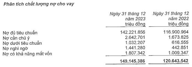 MSB lãi ròng quý 4/2023 đạt gần 483 tỷ đồng - Hình 2 MSB lai rong quy 4/2023 dat gan 483 ty dong-Hinh-2