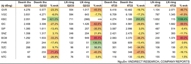 Lo dien nhung thach thuc voi bat dong san khu cong nhiep: Ua thich SZC, KBC