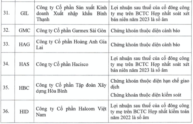 Them co phieu khong duoc giao dich ky quy, nang tong so len 87 ma-Hinh-6