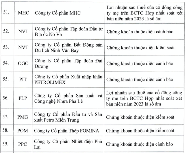 Them co phieu khong duoc giao dich ky quy, nang tong so len 87 ma-Hinh-9