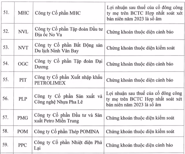 Them co phieu khong duoc giao dich ky quy, nang tong so len 87 ma-Hinh-9