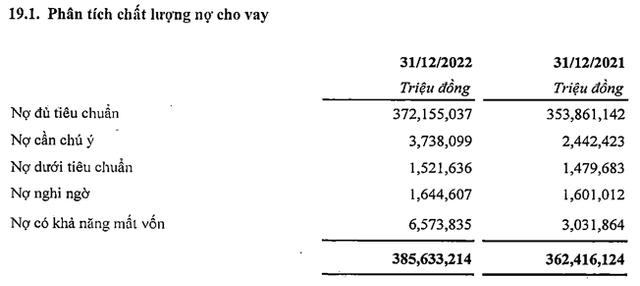 SHB lãi hơn 478 tỷ đồng trong quý 4/2022 - Hình 2 SHB lai hon 478 ty dong trong quy 4/2022-Hinh-2