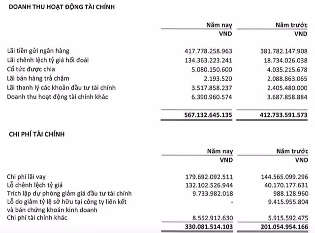 PVOil tang loi nhuan them 103 ty dong sau kiem toan
