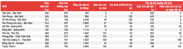 Loi nhuan quy 4 va ca nam 2023 cua Viglacera van kho khan-Hinh-2