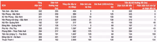 Loi nhuan quy 4 va ca nam 2023 cua Viglacera van kho khan-Hinh-2