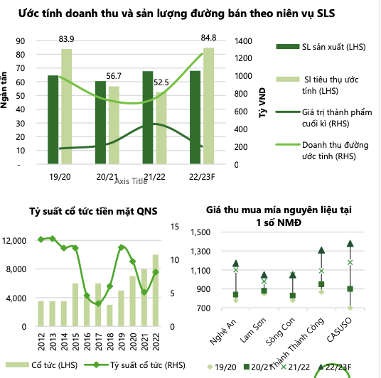 So gang 3 doanh nghiep nganh duong QNS, SLS va SBT-Hinh-4