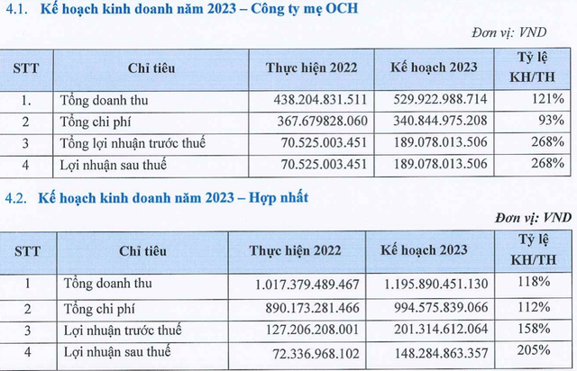Chủ sở hữu Kem Tràng Tiền đã có lãi, vẫn dính loạt vấn đề - Hình 4 Chu so huu Kem Trang Tien da co lai, van dinh loat van de-Hinh-4