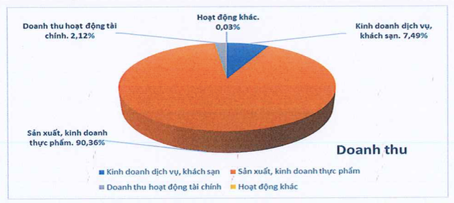 Chủ sở hữu Kem Tràng Tiền đã có lãi, vẫn dính loạt vấn đề - Hình 3 Chu so huu Kem Trang Tien da co lai, van dinh loat van de-Hinh-3