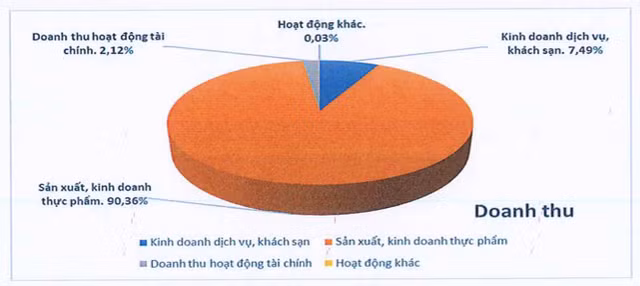 Chu so huu Kem Trang Tien da co lai, van dinh loat van de-Hinh-3
