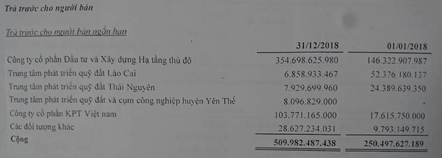 Những “bất thường” trong báo cáo tài chính của Kosy? - Hình 2 Nhung “bat thuong” trong bao cao tai chinh cua Kosy?-Hinh-2