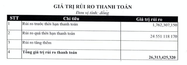 Vừa bị phạt hơn 700 triệu đồng, Chứng khoán Tân Việt bị kiểm soát đặc biệt 4 tháng Vua bi phat hon 700 trieu dong, Chung khoan Tan Viet bi kiem soat dac biet 4 thang