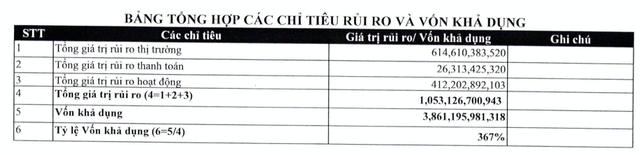 Vừa bị phạt hơn 700 triệu đồng, Chứng khoán Tân Việt bị kiểm soát đặc biệt 4 tháng - Hình 2 Vua bi phat hon 700 trieu dong, Chung khoan Tan Viet bi kiem soat dac biet 4 thang-Hinh-2