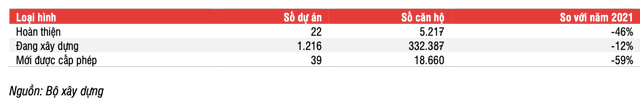 SSI Research: Nhiều khó khăn bất ổn của thị trường, cần thận trọng với cổ phiếu ngành bất động sản SSI Research: Nhieu kho khan bat on cua thi truong, can than trong voi co phieu nganh bat dong san