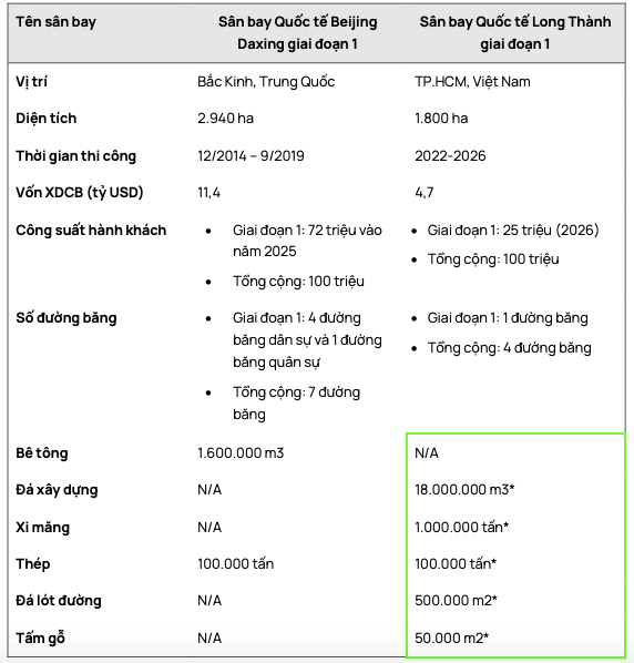Những gói thầu của Sân bay Long Thành và doanh nghiệp hưởng lợi tiềm năng - Hình 4 Nhung goi thau cua San bay Long Thanh va doanh nghiep huong loi tiem nang-Hinh-4