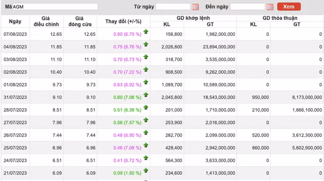 AGM noi gi khi co phieu tran 10 phien du thua lo va no lai trai phieu?