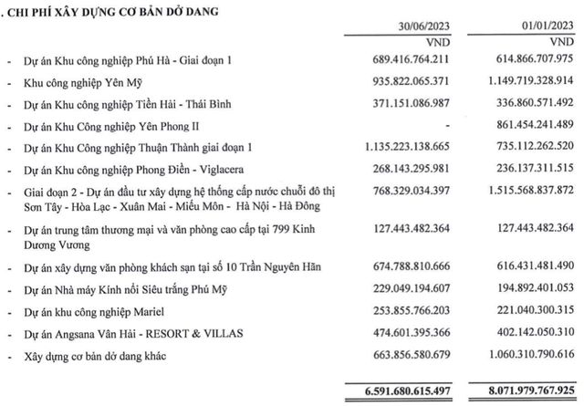 Gelex báo lãi quý 2 gấp 24,6 lần, nắm 2.424 tỷ chứng khoán kinh doanh - Hình 2 Gelex bao lai quy 2 gap 24,6 lan, nam 2.424 ty chung khoan kinh doanh-Hinh-2