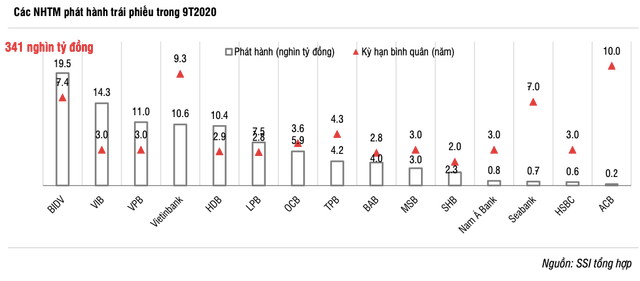 Diem danh nhung doanh nghiep phat hanh trai phieu 'khung' nhat 9 thang?-Hinh-2