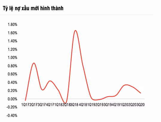 Bo dem du phong yeu la mot thach thuc doi voi VIB-Hinh-2