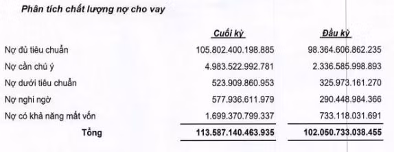 OCB: Lai rong 9 thang di lui 30%, no xau tang gap doi-Hinh-2