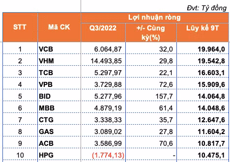 Bat ngo nhung con so lo hang tram den nghin ty dong-Hinh-2