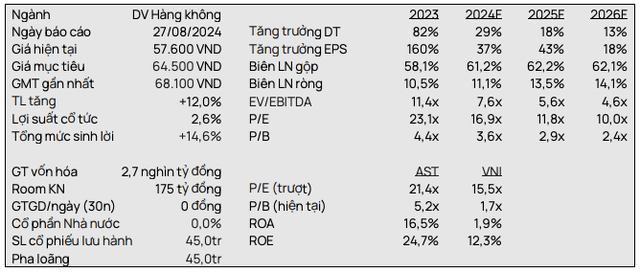 AST: Loi nhuan Vinacs se giam do anh huong cua Bamboo Airways?