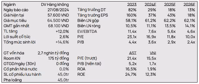 AST: Loi nhuan Vinacs se giam do anh huong cua Bamboo Airways?