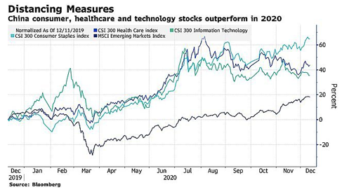 Bai hoc cho nam 2021 tu ba nha quan ly quy sinh loi hon 100% o Trung Quoc