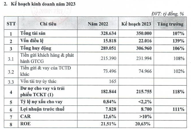 TPBank chuẩn bị mua công ty quản lý quỹ nào? TPBank chuan bi mua cong ty quan ly quy nao?