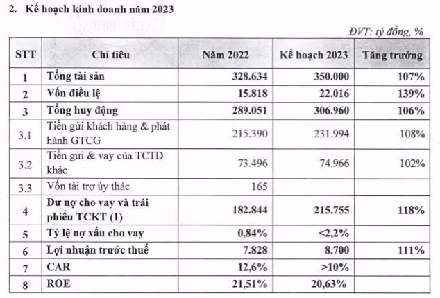 TPBank chuan bi mua cong ty quan ly quy nao?