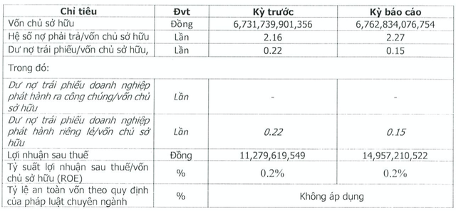 Golf Long Thanh lai chi 15 ty nhung ganh no 15.351 ty