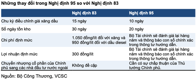 Nghị định 95 ảnh hưởng như thế nào tới Petrolimex? Nghi dinh 95 anh huong nhu the nao toi Petrolimex?