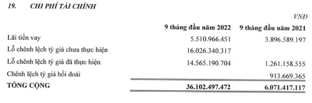 Lỗ tỷ giá khiến lợi nhuận của Sợi Thế Kỷ sụt giảm 20% trong quý 3 Lo ty gia khien loi nhuan cua Soi The Ky sut giam 20% trong quy 3