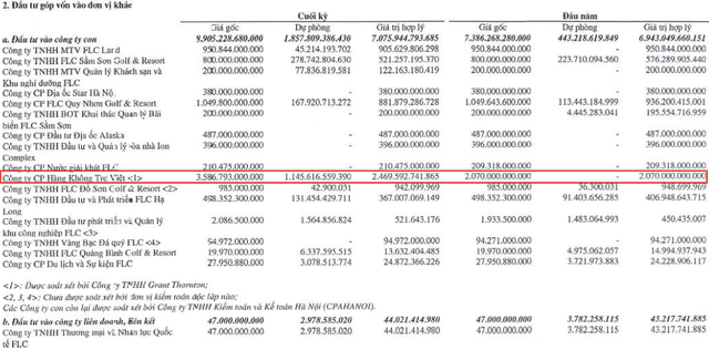 Tang lo sau soat xet, FLC phai trich lap hang nghin ty dong vao Bamboo Airways-Hinh-2
