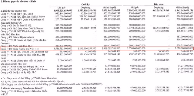 Tang lo sau soat xet, FLC phai trich lap hang nghin ty dong vao Bamboo Airways-Hinh-2