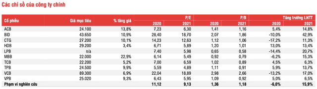 Nen luu y co phieu ngan hang nao trong boi canh tieu cuc?-Hinh-2