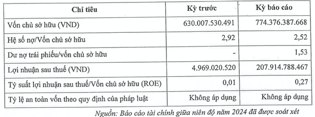 Vừa huy động 1.200 tỷ trái phiếu, BOT Ninh Thuận lãi đột biến Vua huy dong 1.200 ty trai phieu, BOT Ninh Thuan lai dot bien