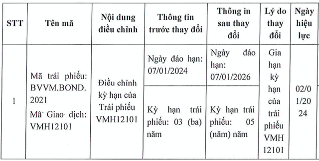Kinh doanh thua lỗ, Đầu tư Bệnh viện Việt Mỹ gia hạn trái phiếu thêm 2 năm Kinh doanh thua lo, Dau tu Benh vien Viet My gia han trai phieu them 2 nam