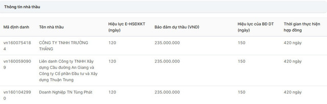 Goi thau xay dung cau Da Phuoc - Vinh Truong o An Giang thuoc ve ai?-Hinh-2