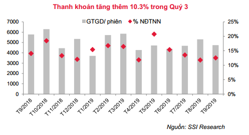 Thị trường chứng khoán quý 4 đón nhận những thông tin gì? Thi truong chung khoan quy 4 don nhan nhung thong tin gi?