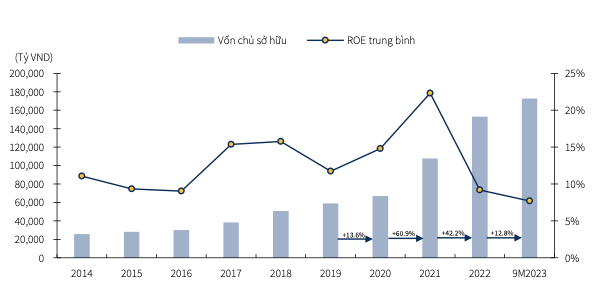 Công ty chứng khoán chạy đua tăng vốn: Đón đầu giai đoạn bùng nổ thị trường? Cong ty chung khoan chay dua tang von: Don dau giai doan bung no thi truong?