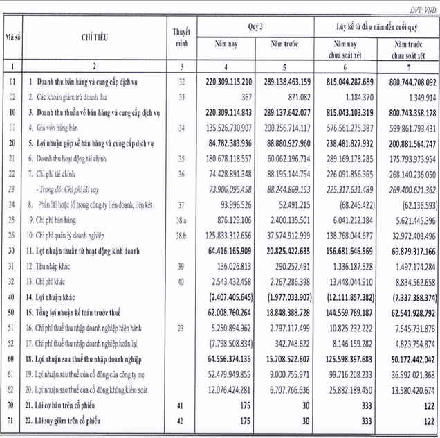 Duc Long Gia Lai lai lon nho thoai von MassNoble, co phieu bat tran