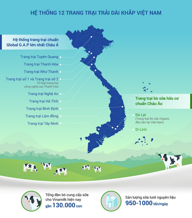 Khám phá trang trại sữa Vinamilk thông minh - Hình 10 Kham pha trang trai sua Vinamilk thong minh-Hinh-10
