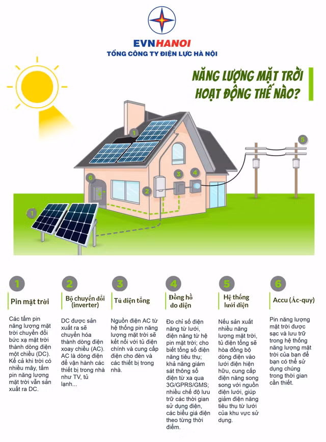 EVN HANOI mo ban Dien mat troi ap mai-Hinh-5