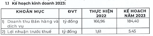 Bông Bạch Tuyết dự chi hàng trăm tỷ gửi ngân hàng và đầu tư chứng khoán Bong Bach Tuyet du chi hang tram ty gui ngan hang va dau tu chung khoan
