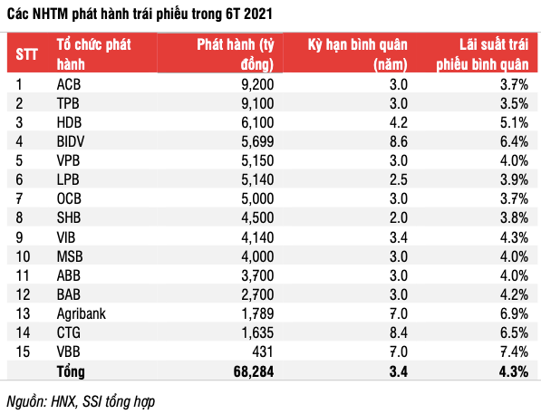 Trai phieu doanh nghiep soi dong: Nha dau tu can than trong